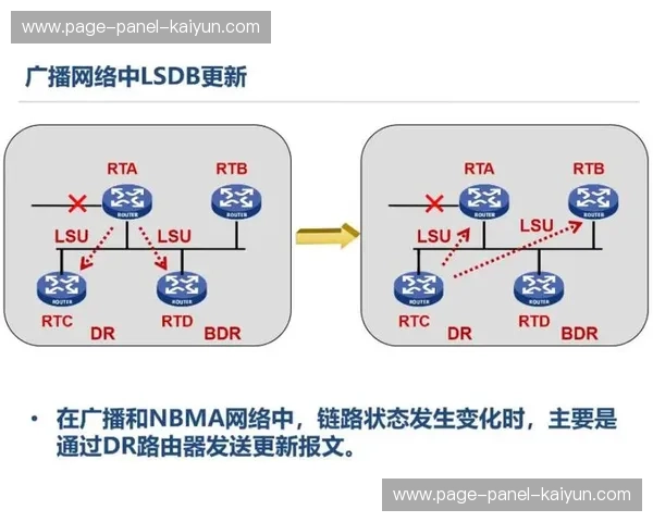 智能路由协议规避网络拥塞节点 保障传输稳定性